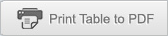 Print Table to PDF