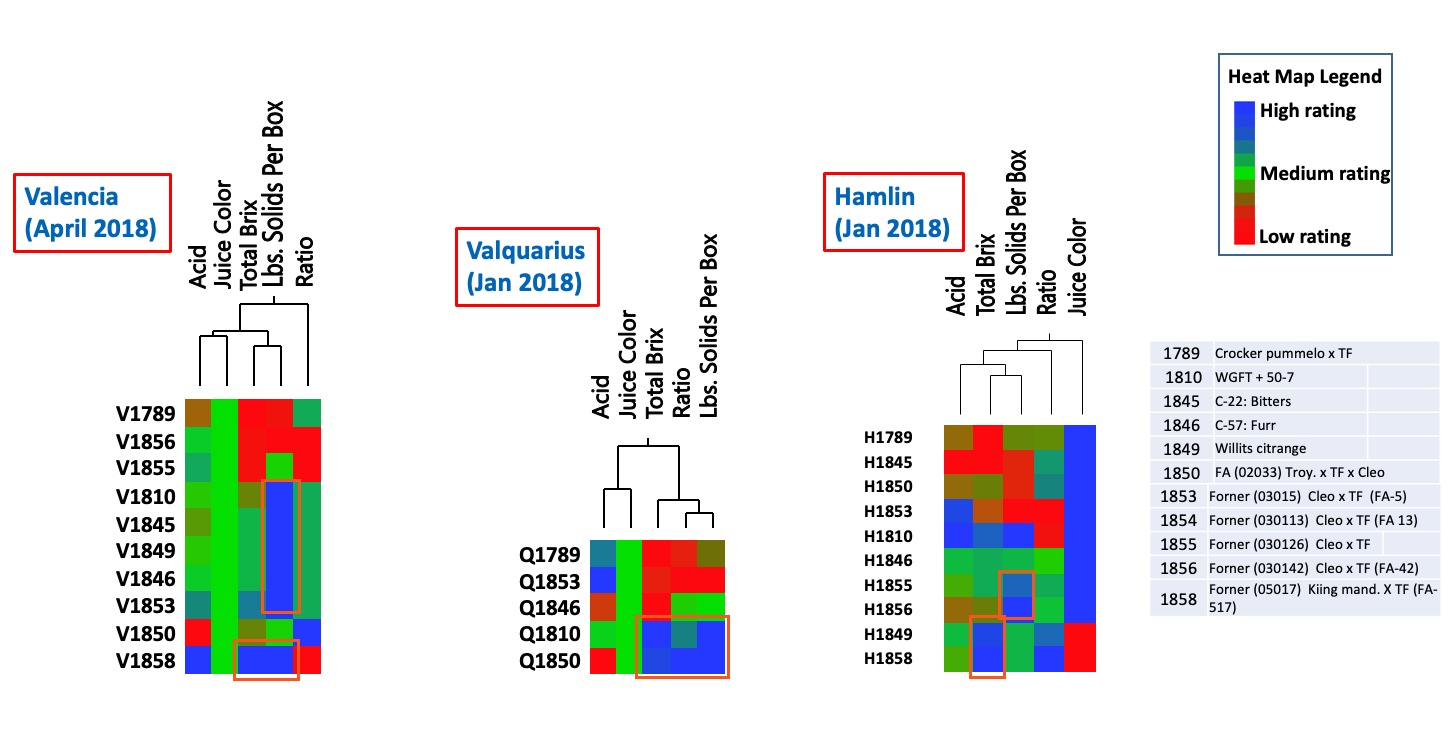 Heat Map Juice data Data collected from 4-year old trees