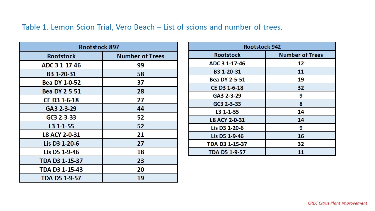 Trial5_table1