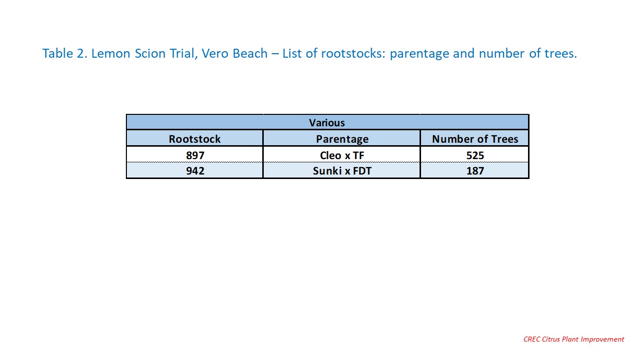 Trial5_table2