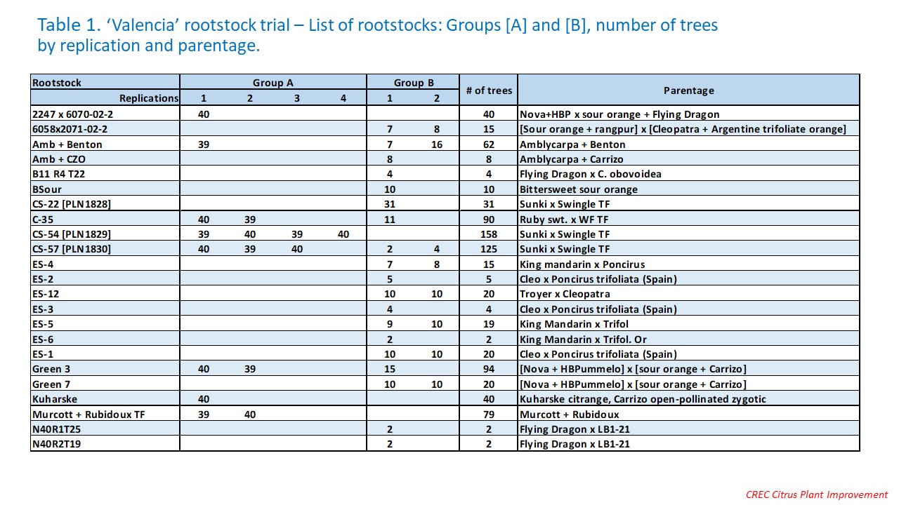 table1 trial8