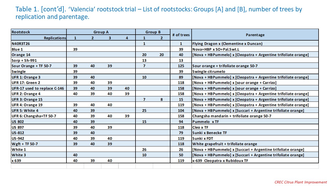 table1b trial8