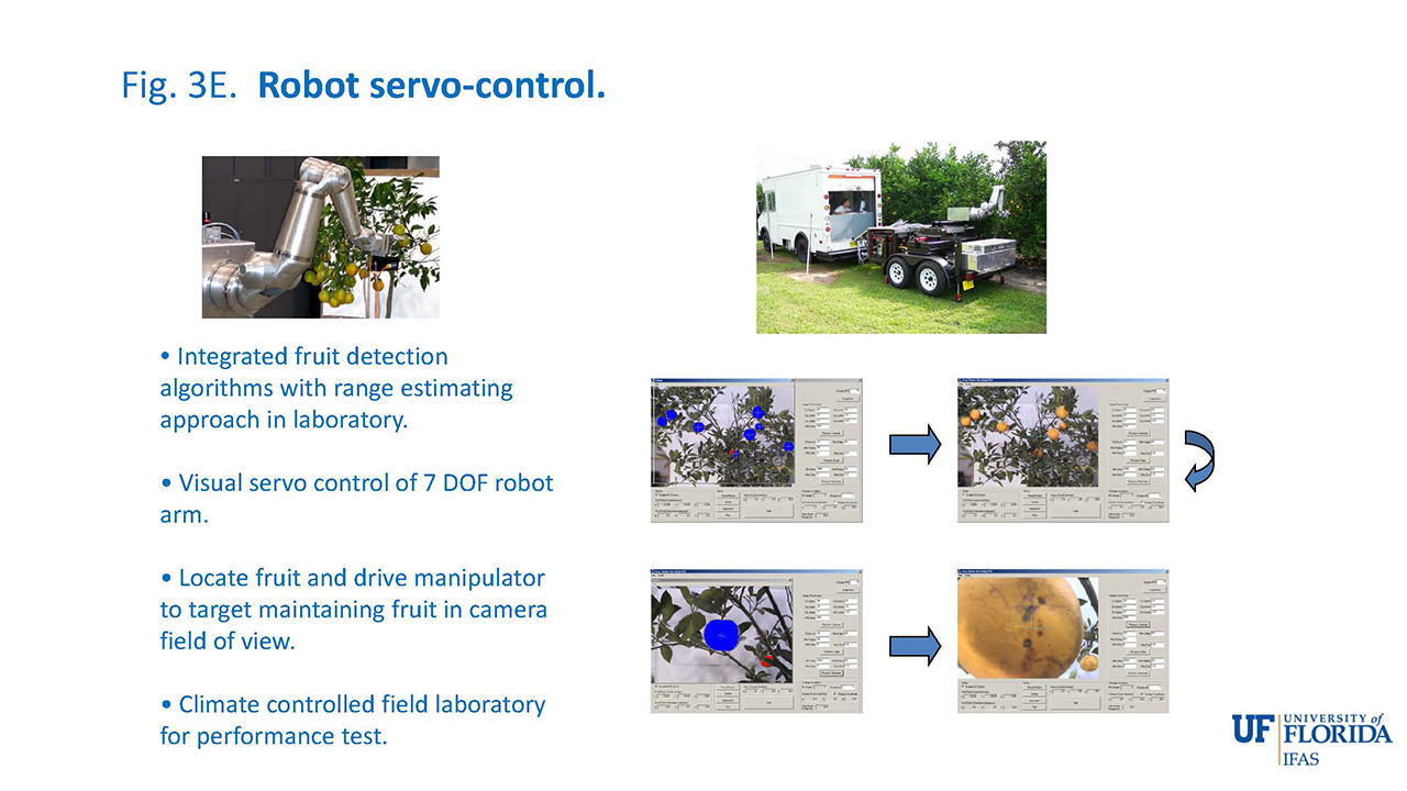 Fig. 3E. Robot servo control.