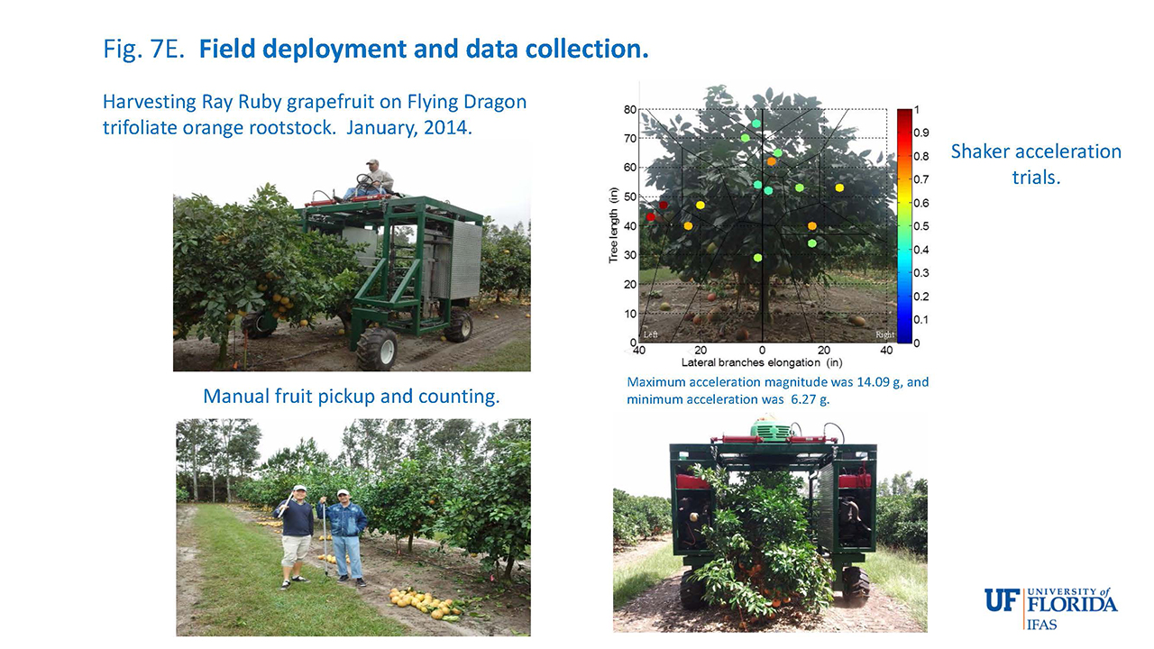Fig. 7E. Field deployment and data collection.