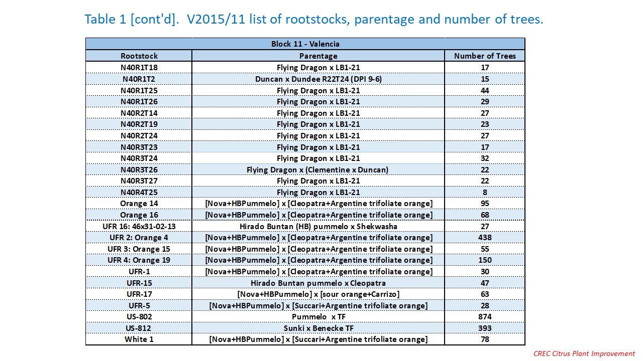  trial27_table1b