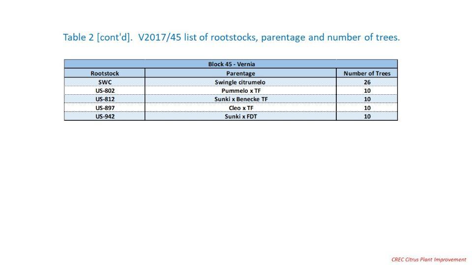 trial27_table2b