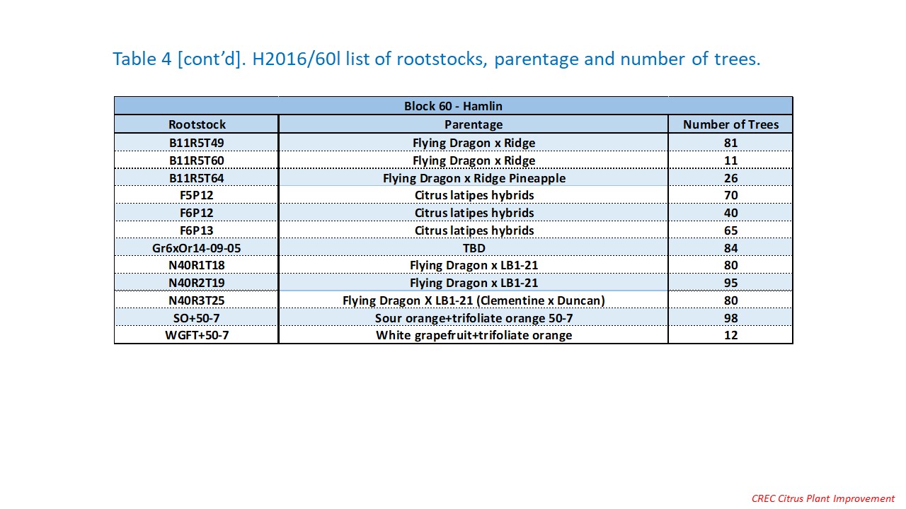  trial27_table4b