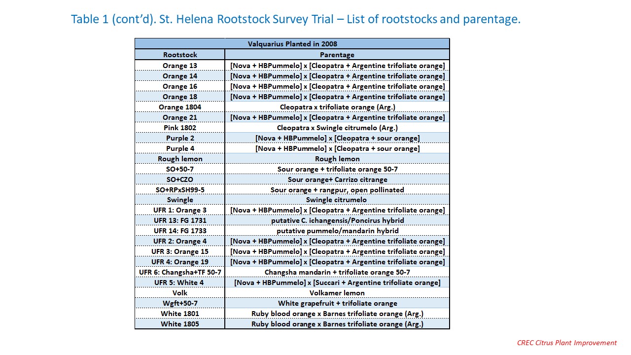 Trial16 table1b