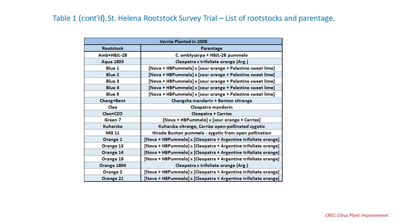 Trial16 table1c